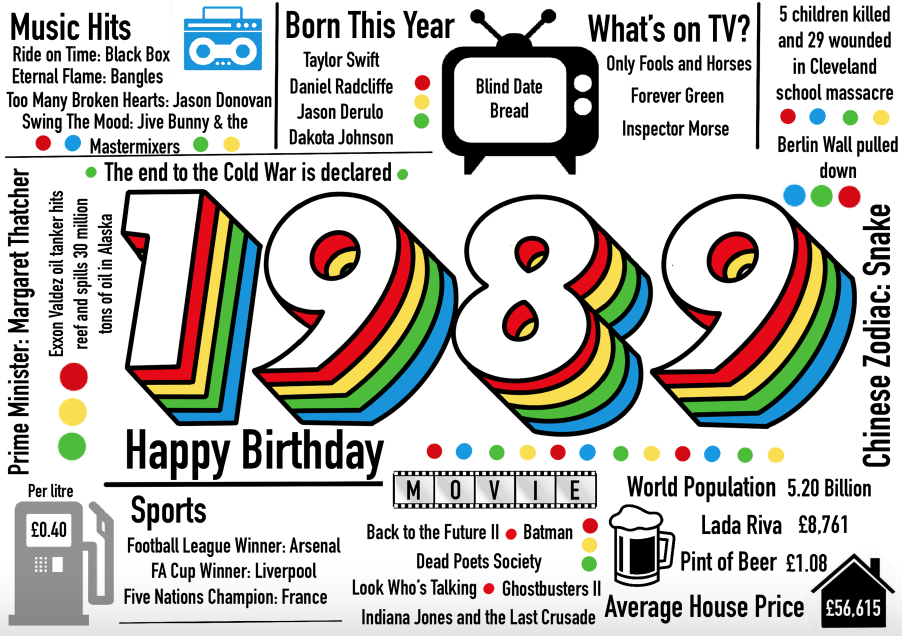 Birthday card for 1989 %>